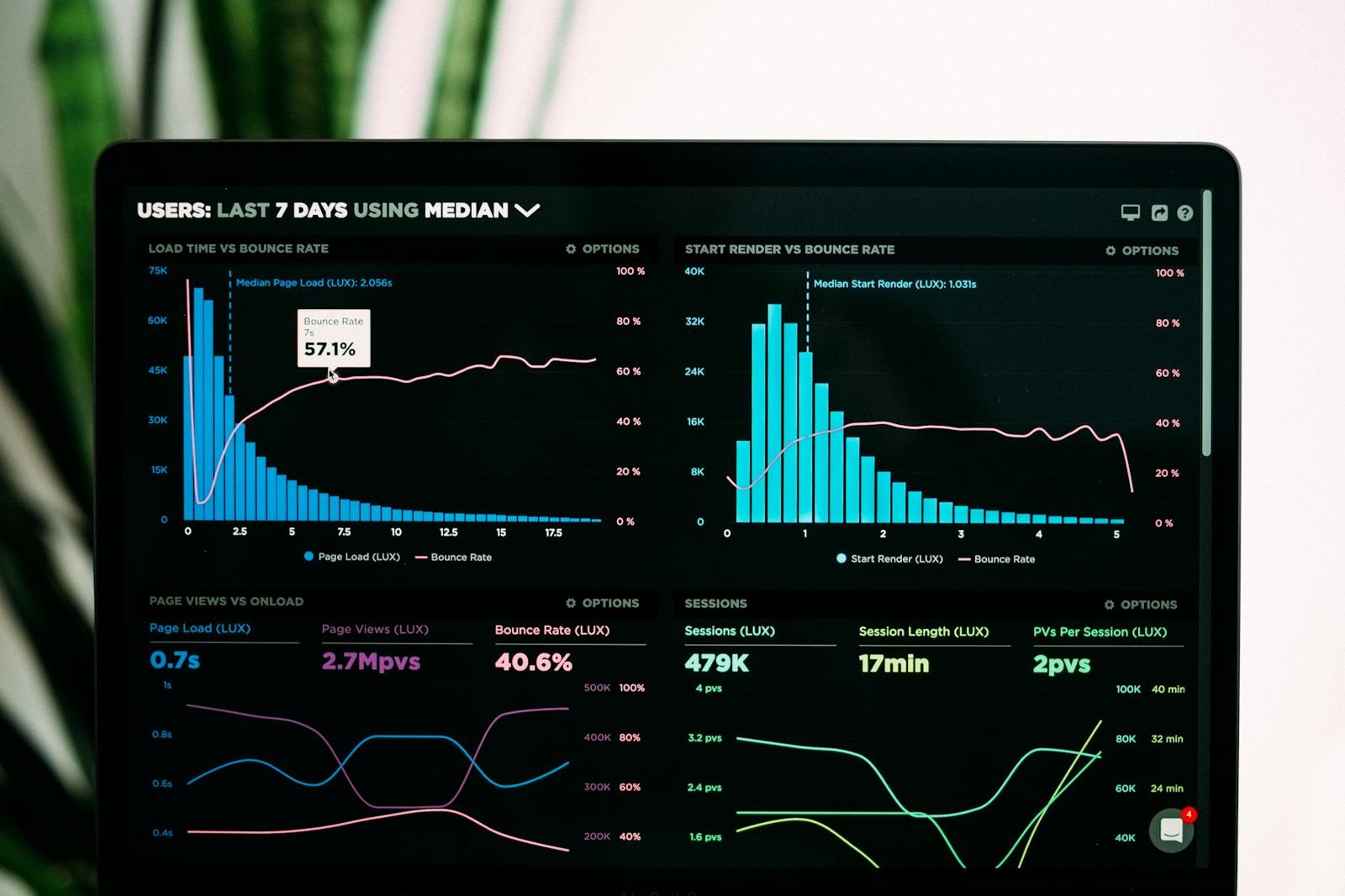 Laptop showing analytics charts